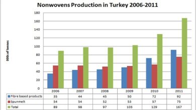 صنعت منسوجات بی بافت در ترکیه