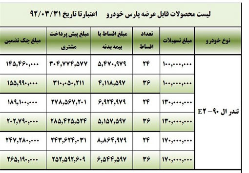 آغاز فروش لیزینگی تندر ۹۰ +جدول