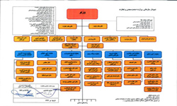 ساختار جدید وزارت صنعت، معدن و تجارت تائید شد