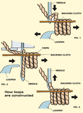 خاب لوپ (Loop Pile) در فرش به چه معنی است؟