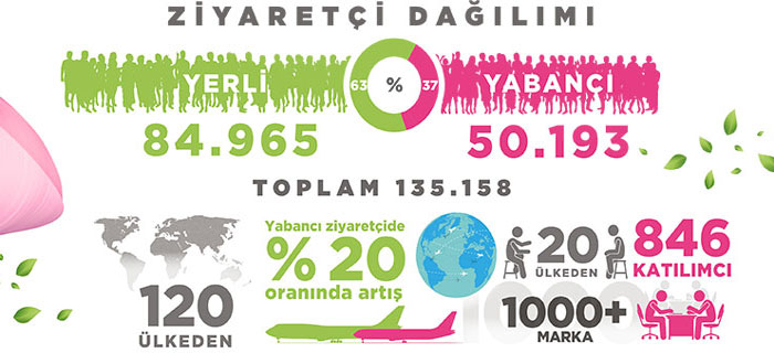 نمایشگاه اوتکس استانبول - EVTEKS ترکیه