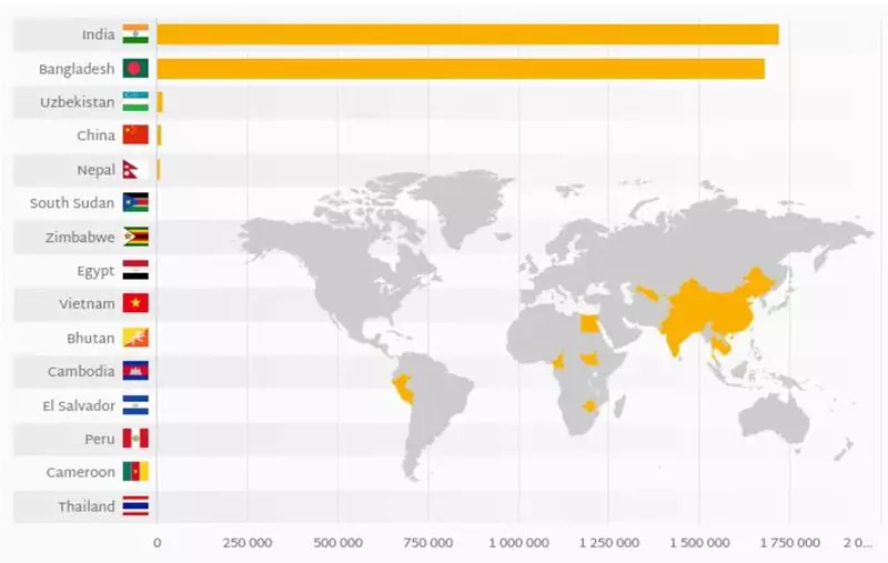 میزان تولید نخ جوت در کشورهای مختلف