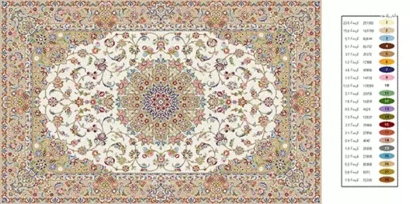 كاربرد كامپيوتر و نرم افزار هاي موجود در طراحی فرش