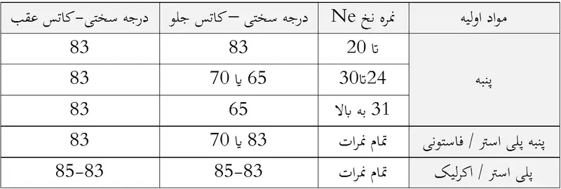 کاتس در ریسندگی