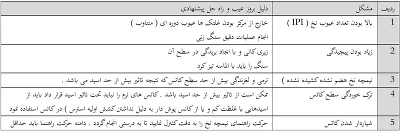 کاتس در ریسندگی