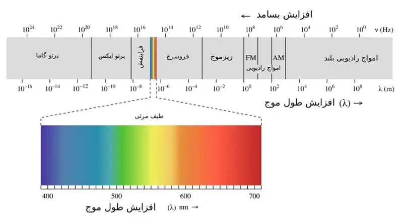 آزمایشگاه سالن ریسندگی