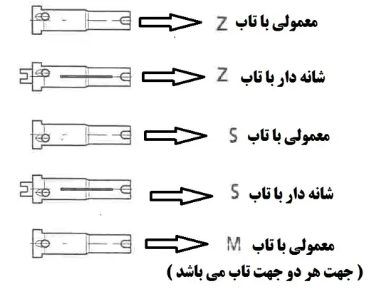 آزمایشگاه سالن ریسندگی