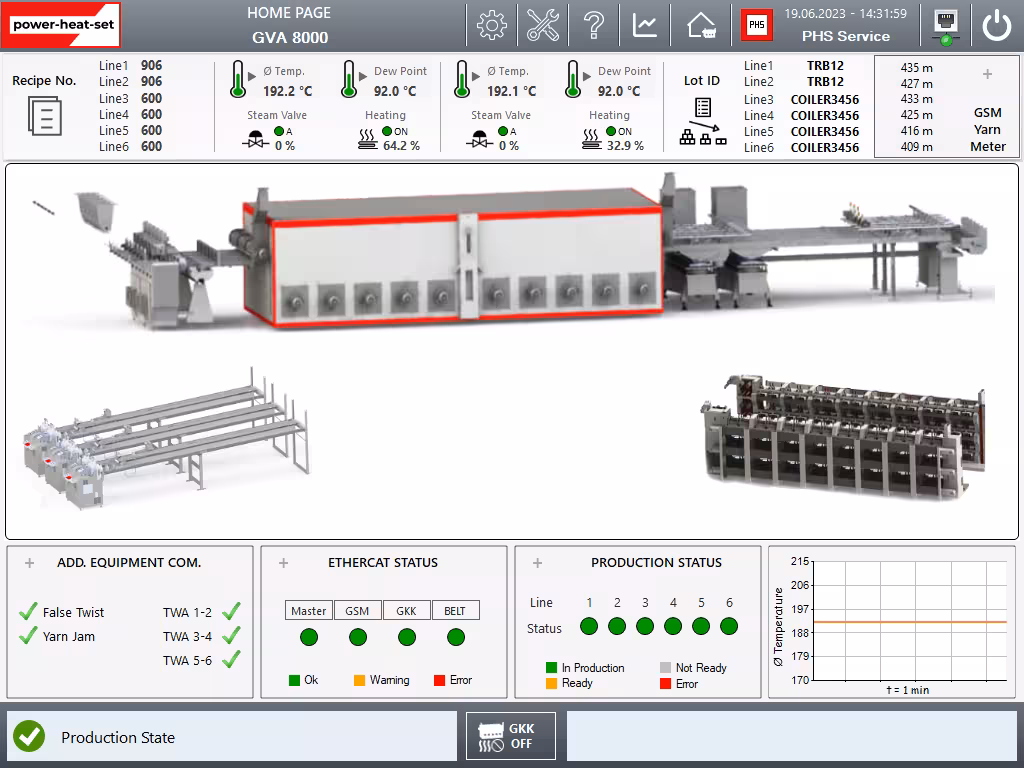 header Farsi power heat set GVA carpet yarn