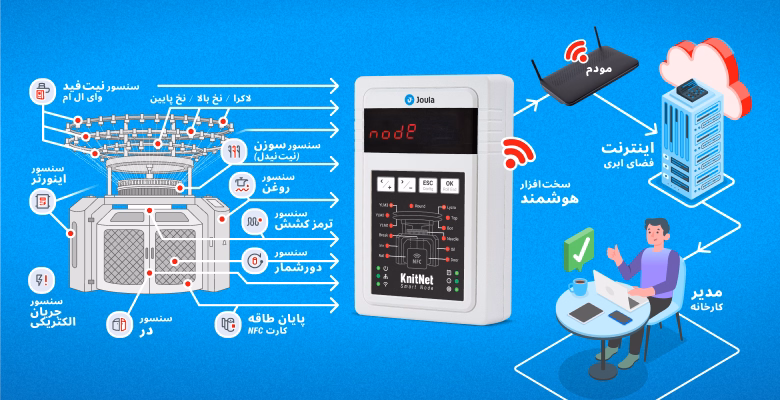 مدیریت آنلاین کارخانه نساجی با سامانه هوشمند نیتنت