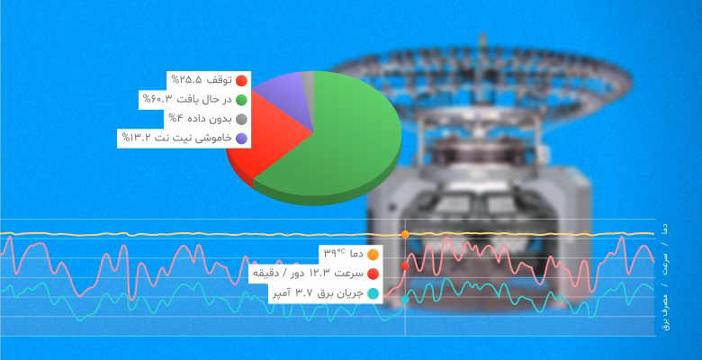 مدیریت آنلاین کارخانه نساجی با سامانه هوشمند نیتنت
