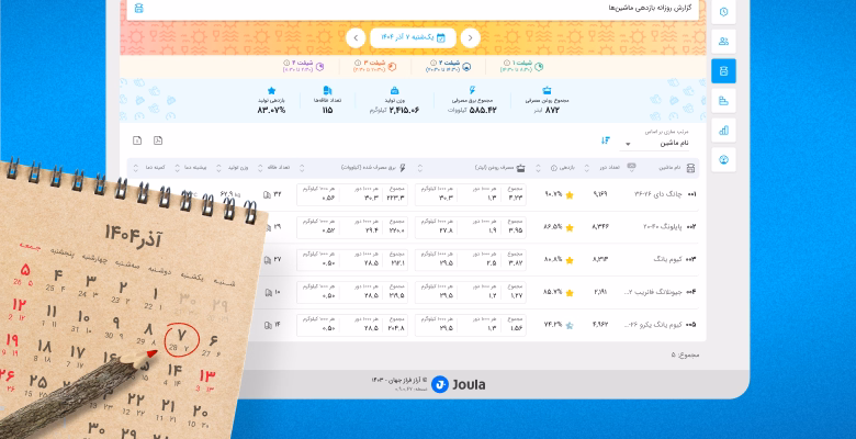 مدیریت آنلاین کارخانه نساجی با سامانه هوشمند نیتنت
