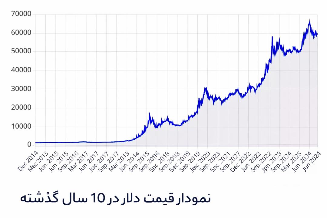 تحلیل صنعت فرش ماشینی ایران و تأثیر تورم بر صادرات و رشد اسمی